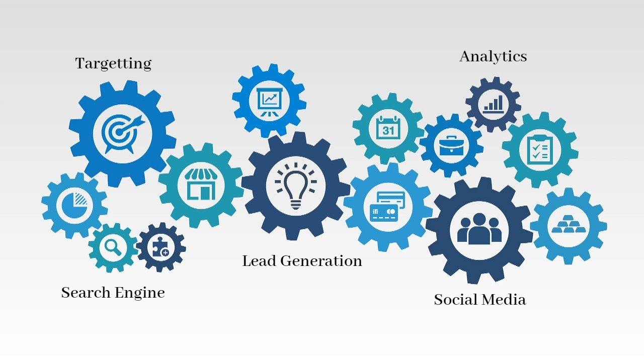 Internet marketing: Through the eyes of an onlooker
